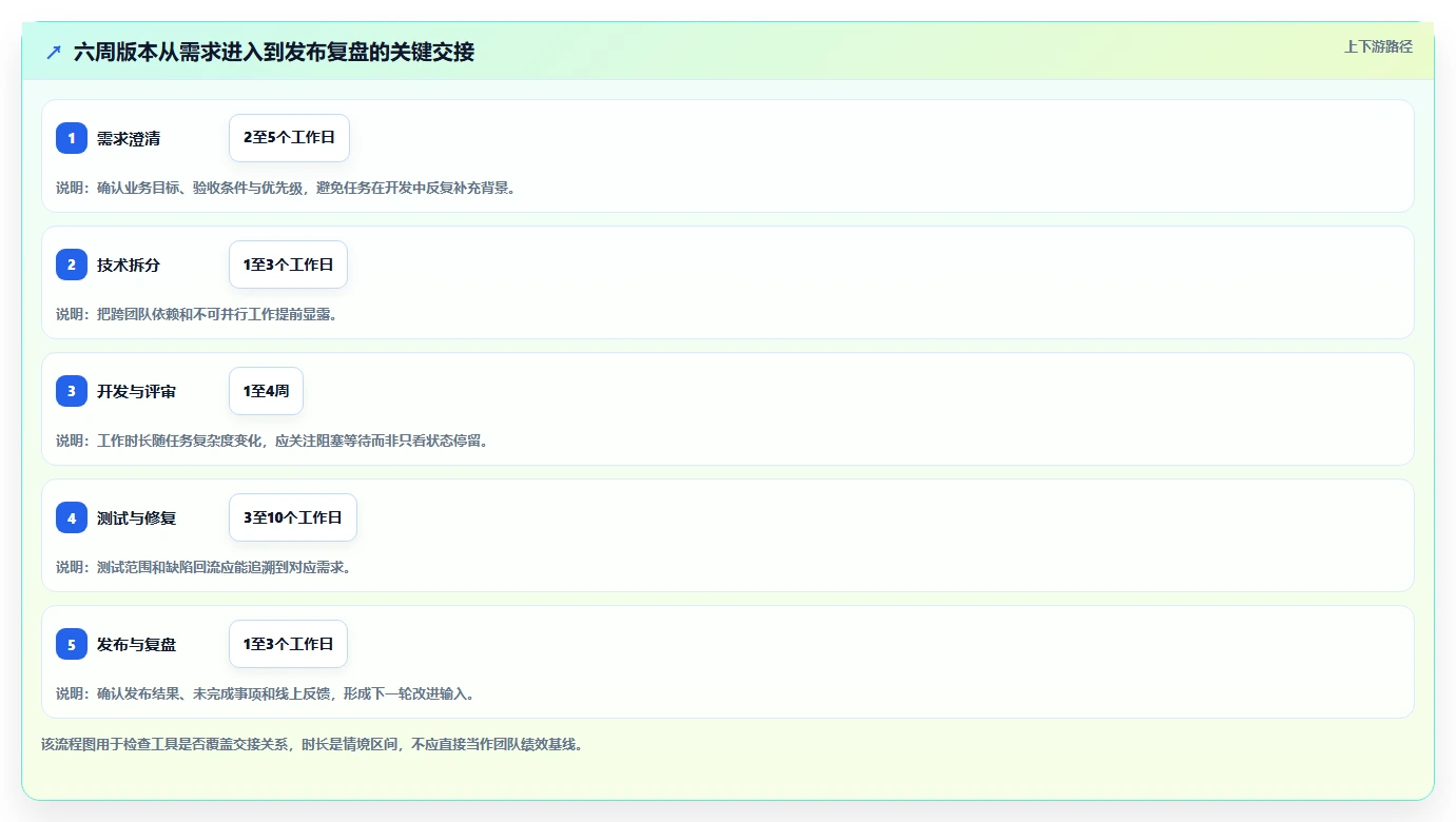 项目经理必读:2026年TOP 5开发任务管理工具对比与选择指南