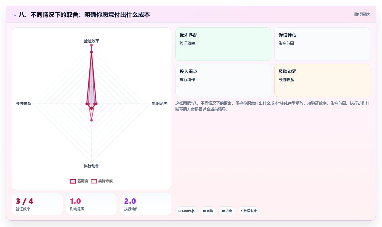 八、不同情况下的取舍:明确你愿意付出什么成本