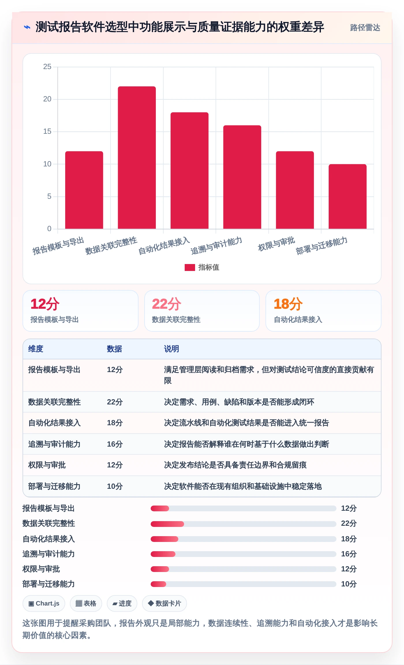 选对工具事半功倍：2026年测试报告自动生成软件选型指南