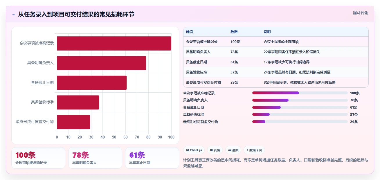 项目管理新趋势：2026年最受欢迎的8大计划列表app盘点