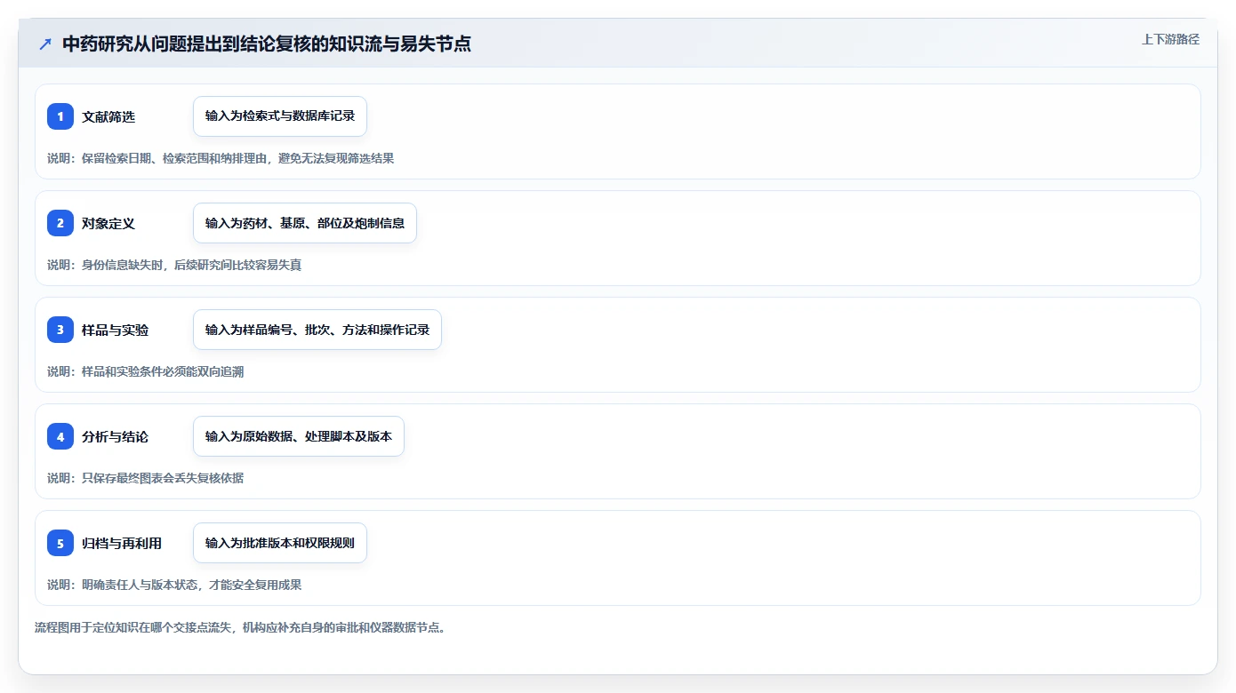 中药研究者福音:2026年最值得投资的5大中药知识管理系统