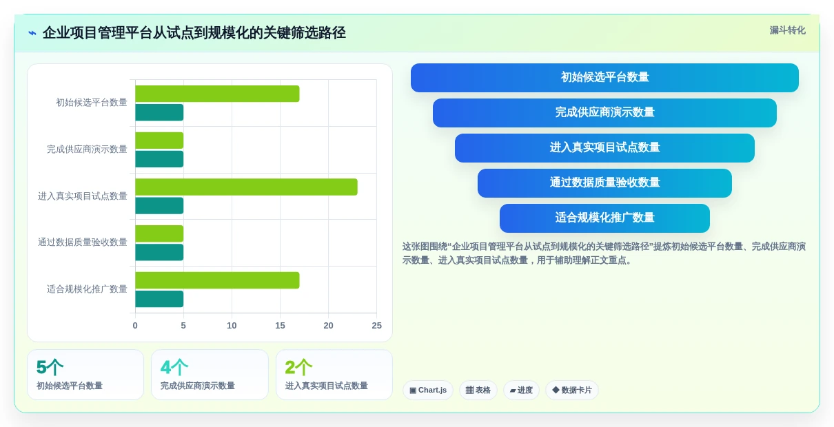 项目经理福音:2026年最值得投资的5大企业级项目管理平台