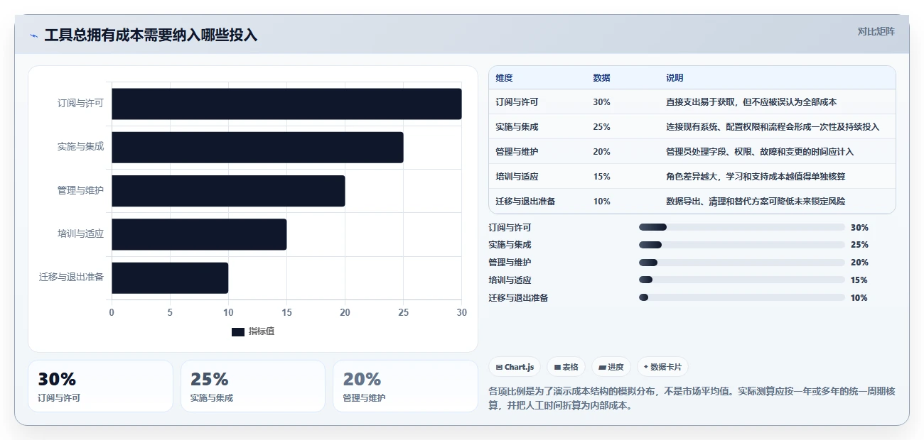 2026年产品经理软件工具大盘点：8款提升效率的必备利器