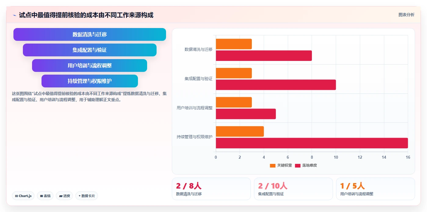 项目经理必备!来看这 5 款测试用例管理平台工具谁更适合你