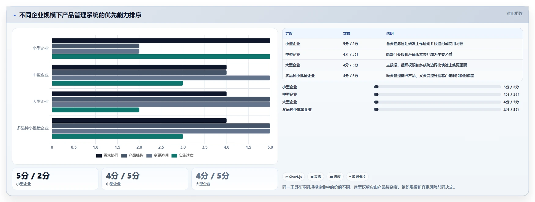 2026制造业产品管理系统选哪个?五款主流工具深度测评与选型指南