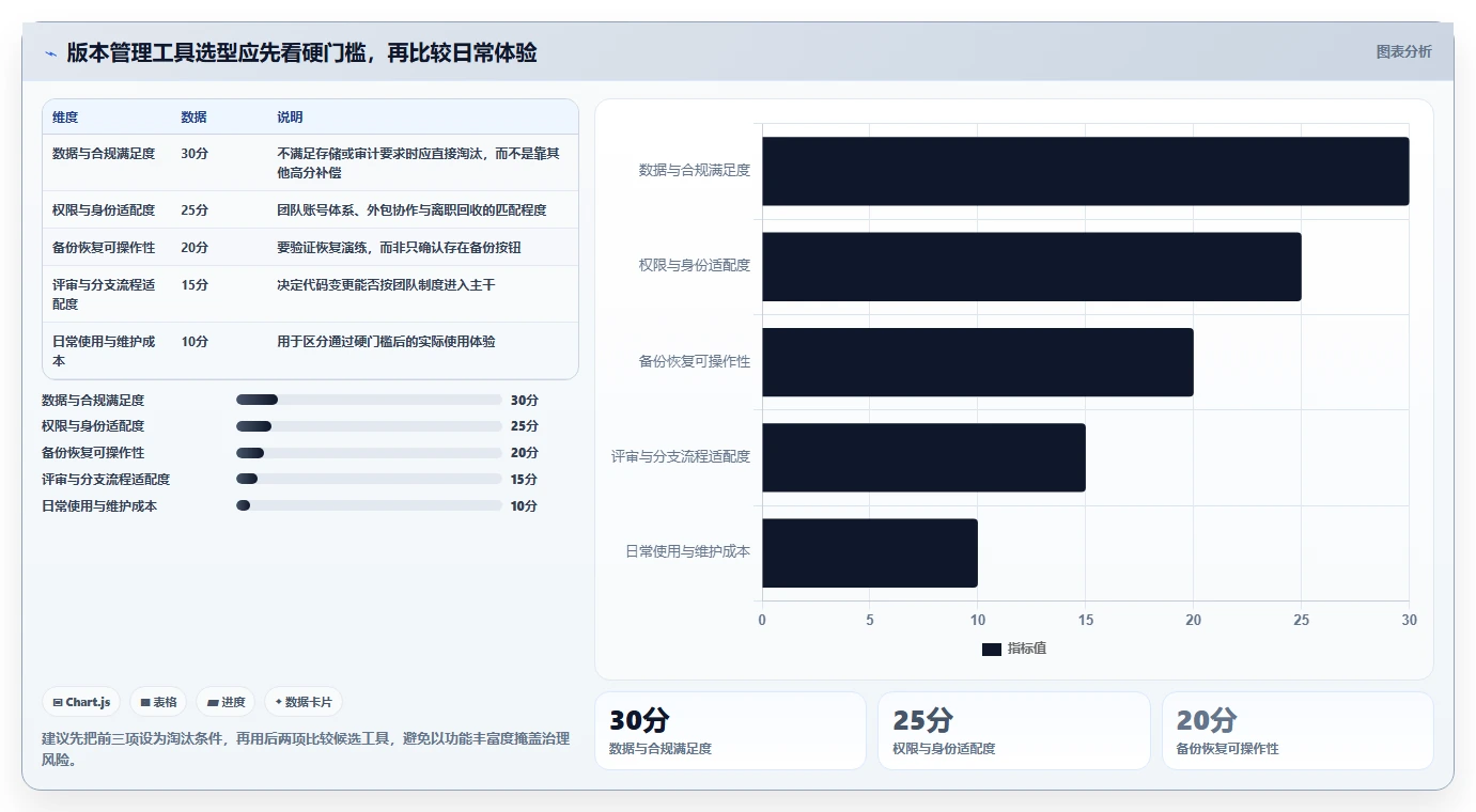效率倍增！2026年最值得关注的7款阿里版本管理工具盘点