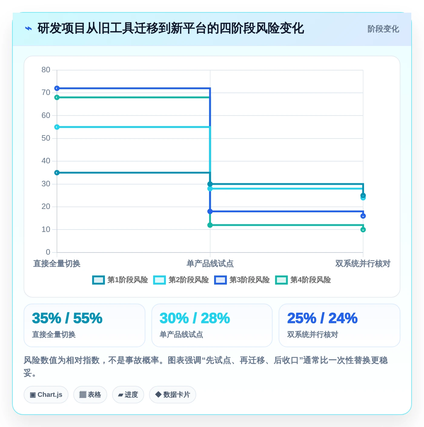 提升团队协作:2026年不可错过的7款工作安排软件app推荐