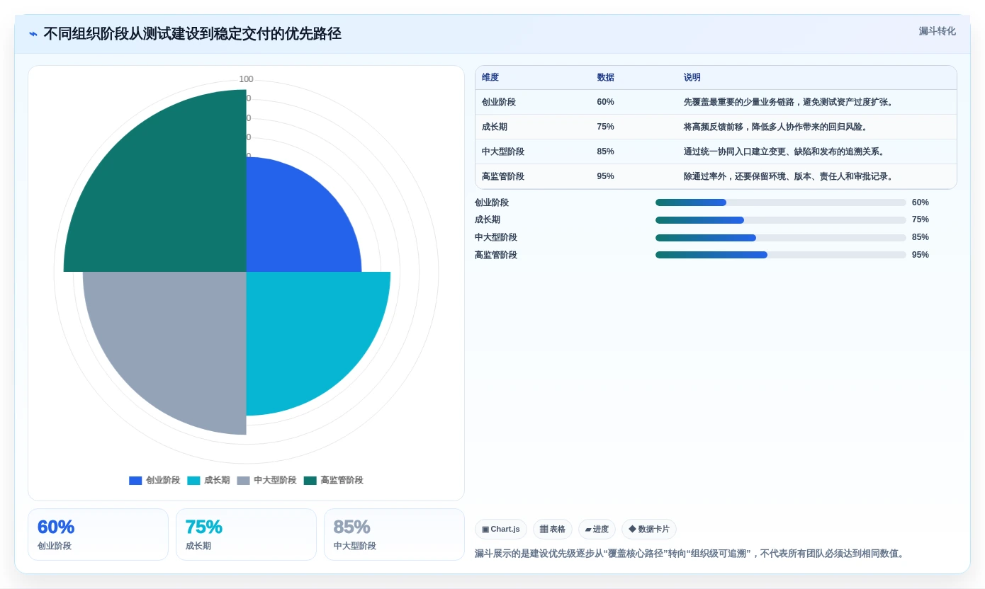 研发团队必备:2026年度5大开发自测工具选型指南