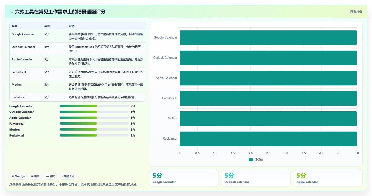 2026年效率之选：6款顶级时间表软件工具深度对比