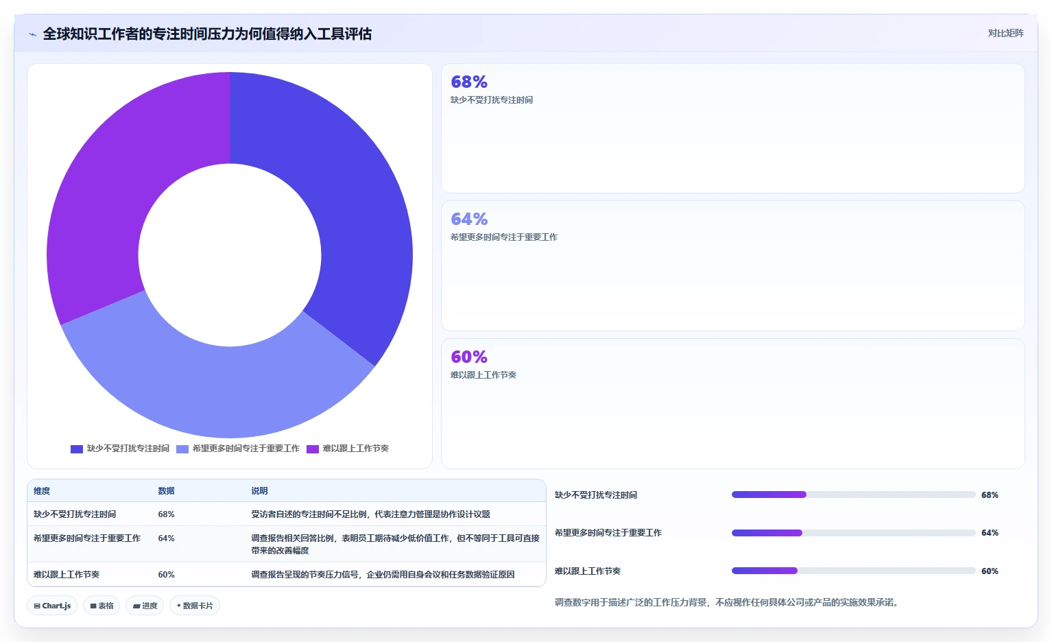 远程办公新时代：2026年最值得投资的5大在线协同平台及工具