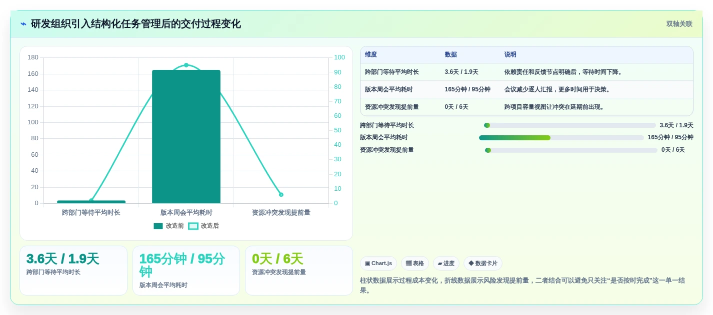 项目管理新趋势：2026年最受欢迎的5大任务安排系统解析