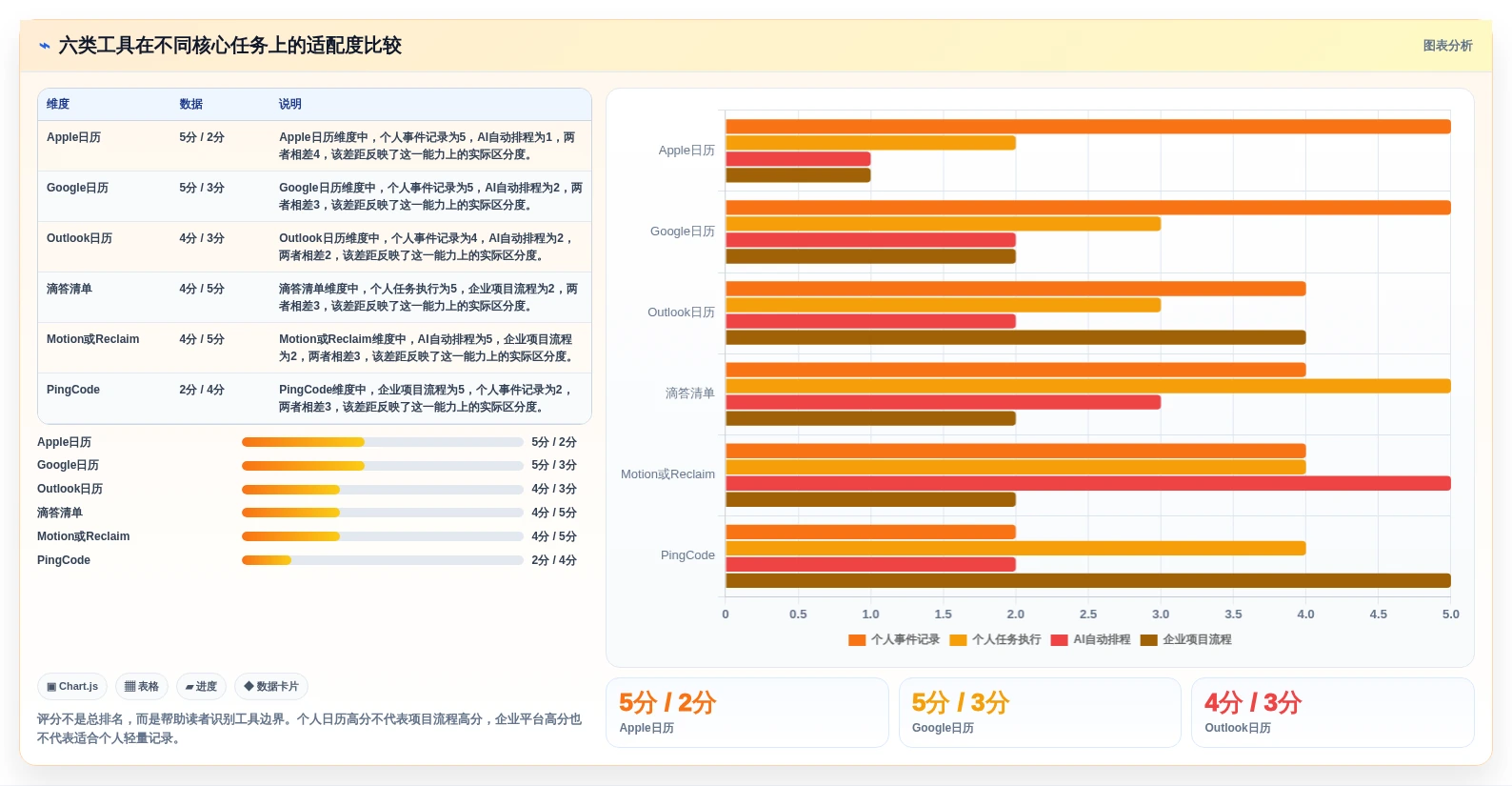 2026年效率革命:6款最智能的日程管理软件app全面对比