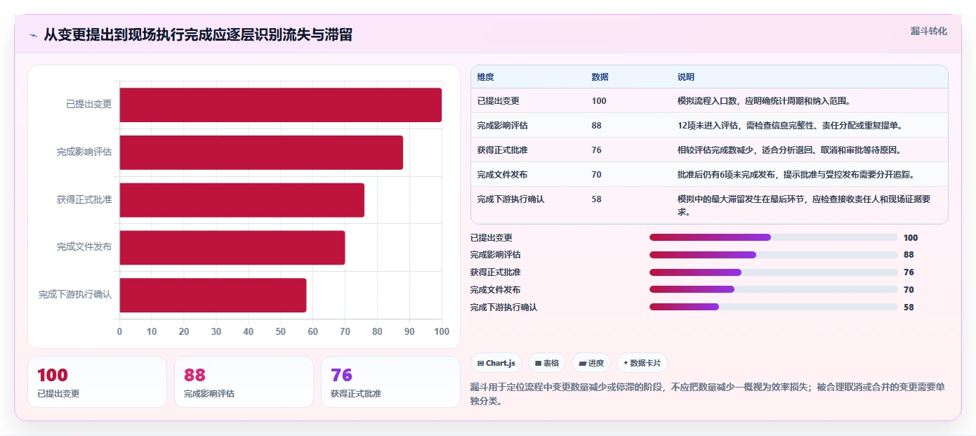 PLM项目管理系统使用技巧大盘点:2026年提升效率的8款热门工具推荐