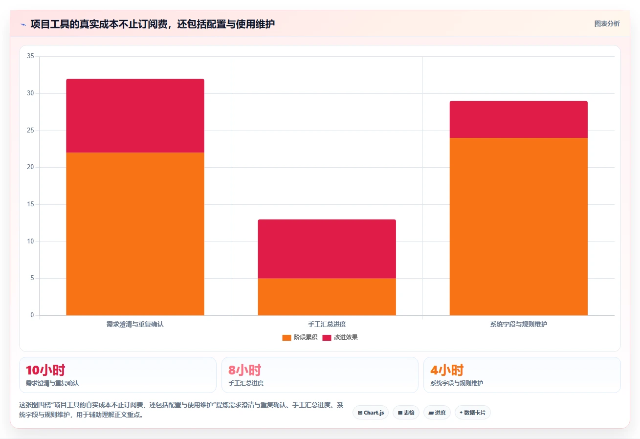 提升团队协作:2026年最受欢迎的5大项目管理工具是什么盘点