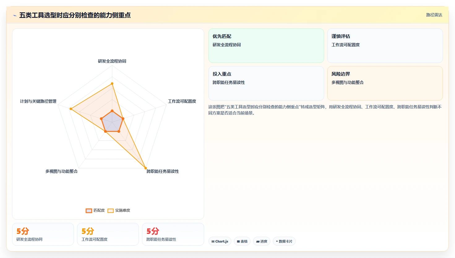 选对工具事半功倍：2026年最值得投资的5大项目进程管理软件