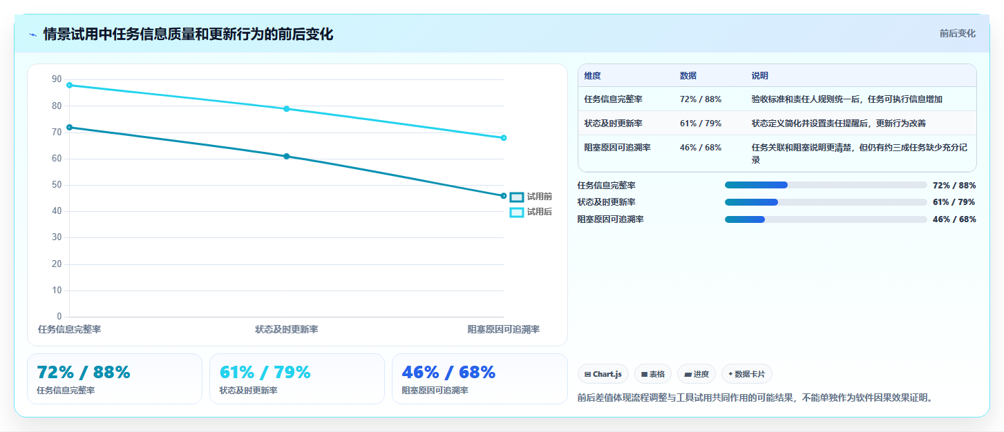 项目管理新趋势:2026年最受欢迎的5大工作安排软件app