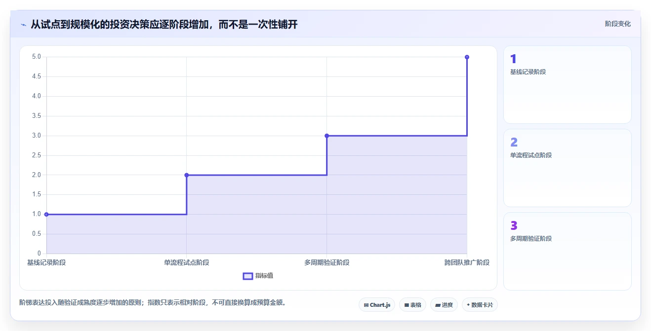 选对工具事半功倍：2026年最值得投资的5大测试提效工具对比