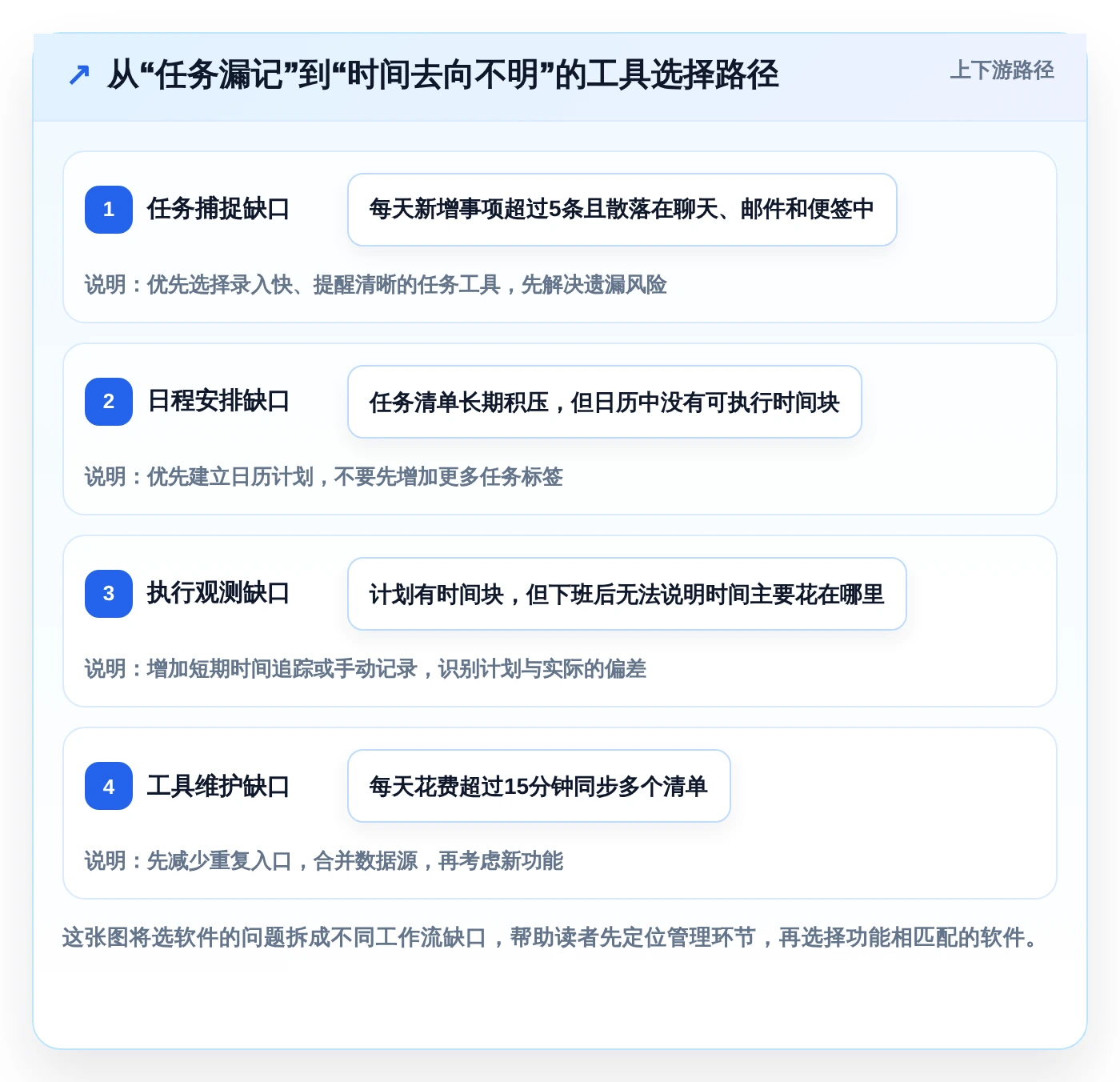 提升职场竞争力：2026年必备的5款个人时间管理电脑软件推荐
