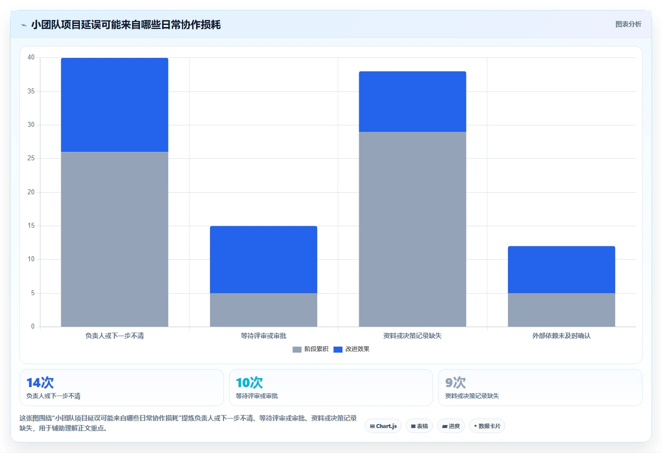 2026年小团队项目管理软件大盘点:6款提升效率的必备工具