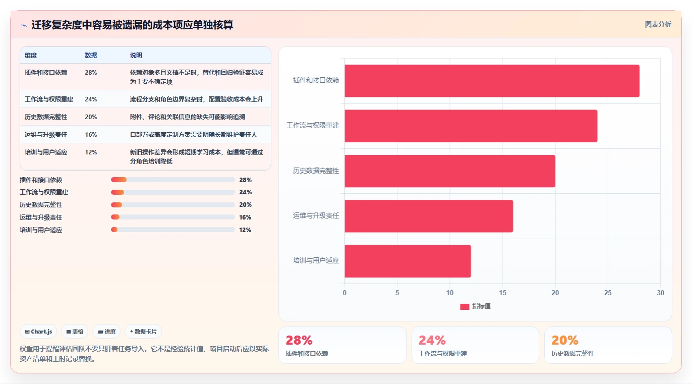 2026年金融研发项目管理工具选型指南:5款Jira替代方案深度对比
