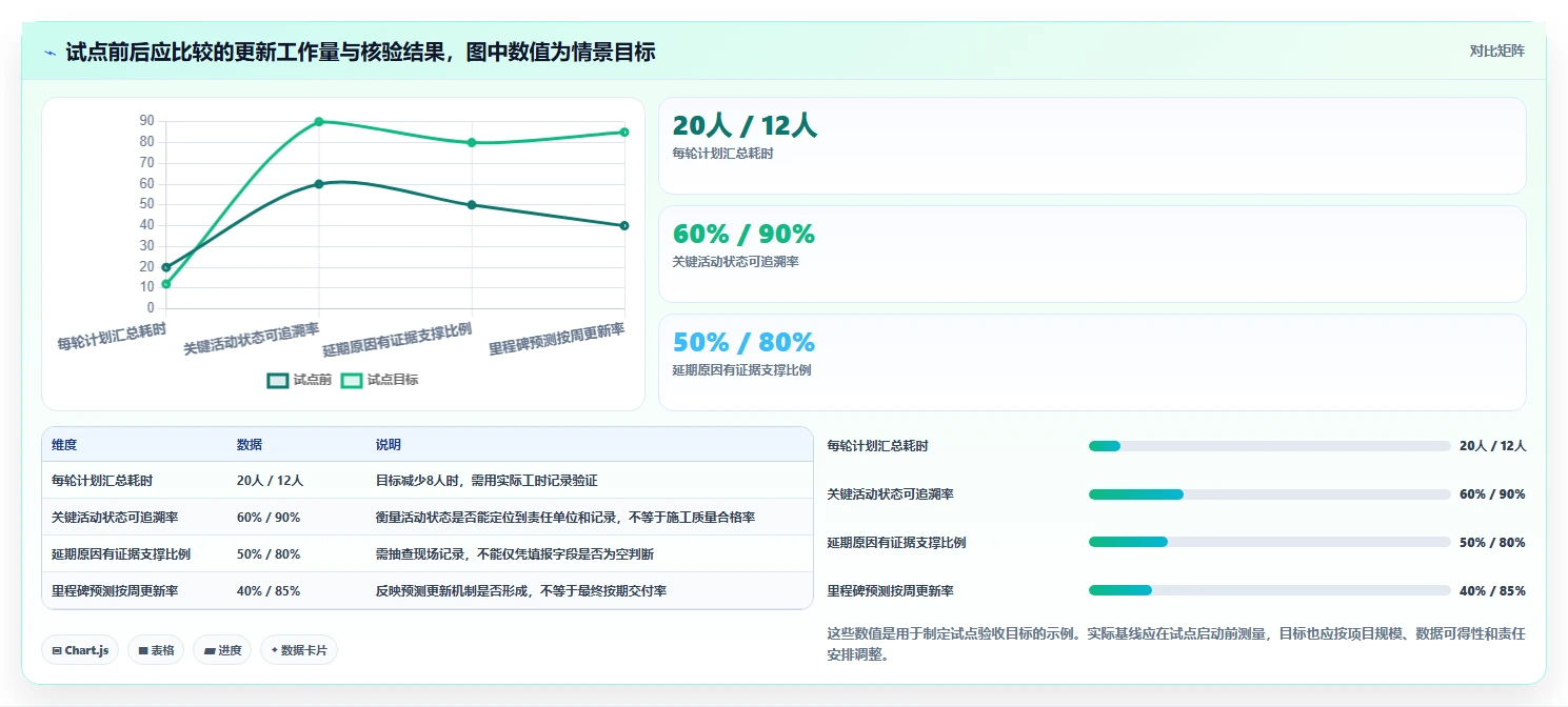 2026年工程管理利器：6款顶级筑业网络计划软件工具盘点