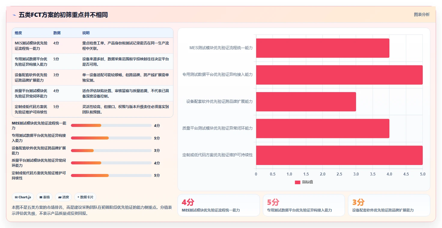 项目管理新趋势：2026年最值得投资的5个fct测试管理平台