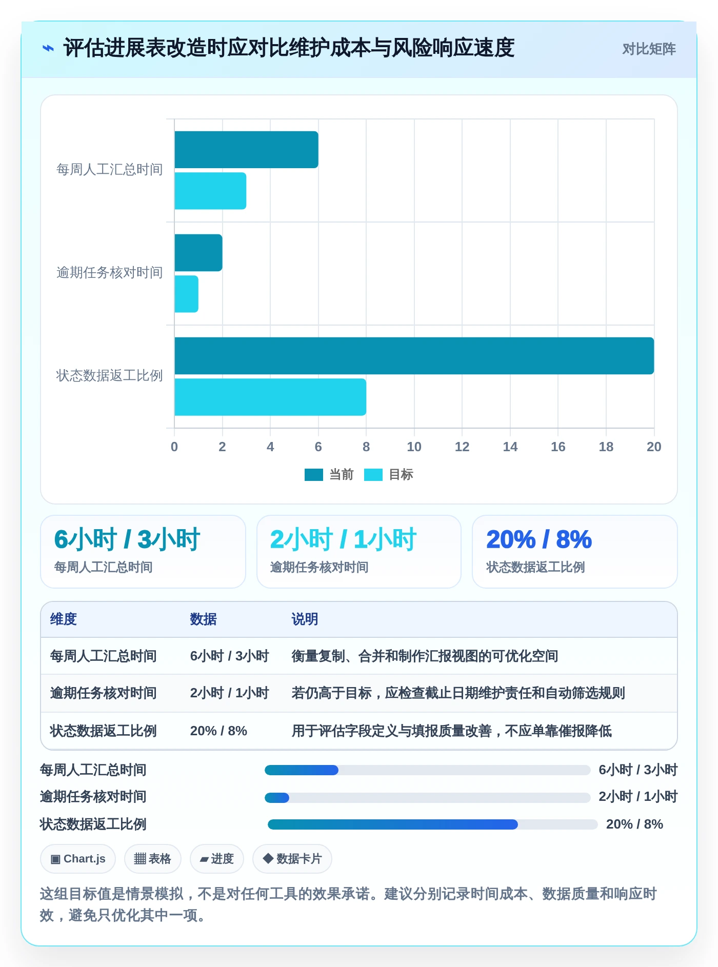 项目经理必看:如何选择最适合你的excel项目进展表?2026年选型指南