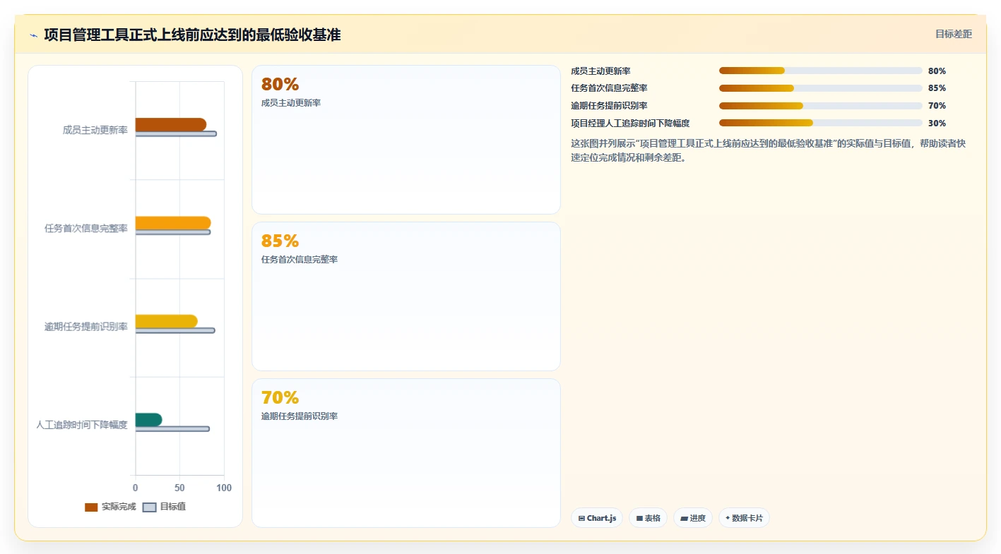 2026主流项目管理工具对比:解决团队协作与选型难题的实用指南