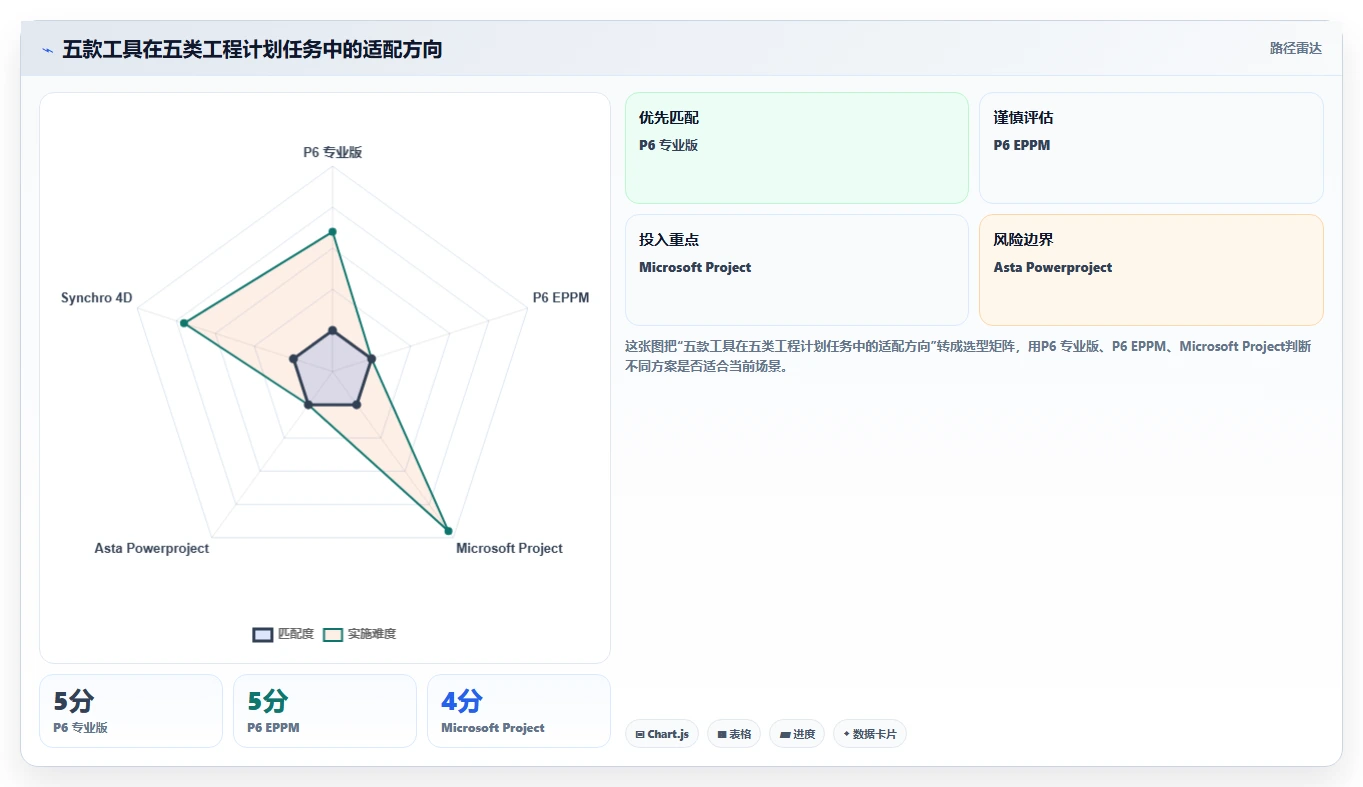 提升项目效率！2026年最受欢迎的5款p6进度计划软件全面测评