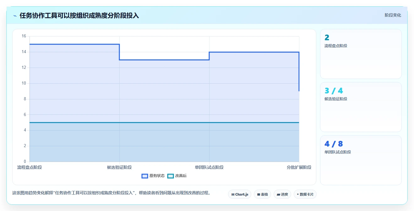 企业协同新选择:2026年最值得投资的5大任务协作工具