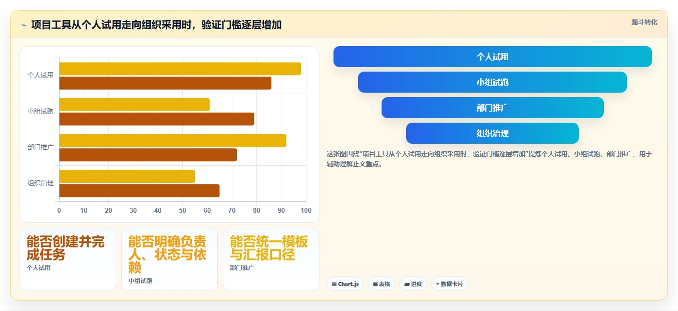 2026年9款免费项目管理软件选型指南:从敏捷开发到企业级治理