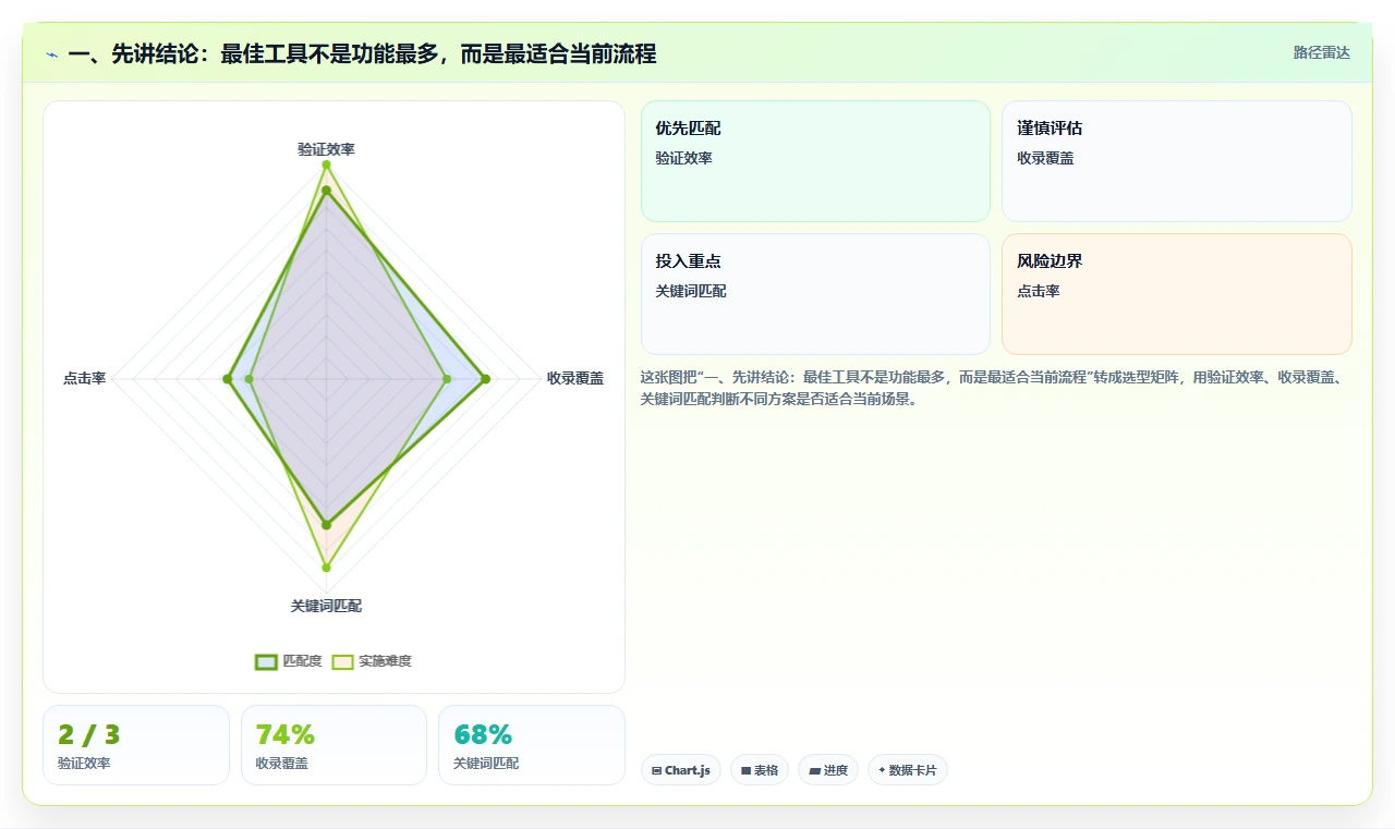 项目经理必读：2026年如何选择最佳低代码项目管理工具？5步走选型指南