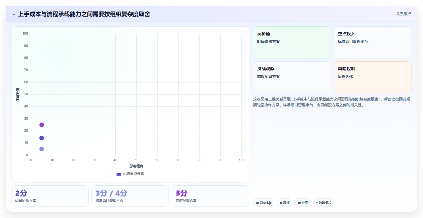 选对工具事半功倍:2026年显示进度的软件选型指南