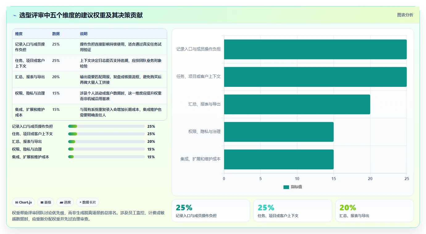 远程团队必备：2026年最受欢迎的5大工作日志记录软件推荐