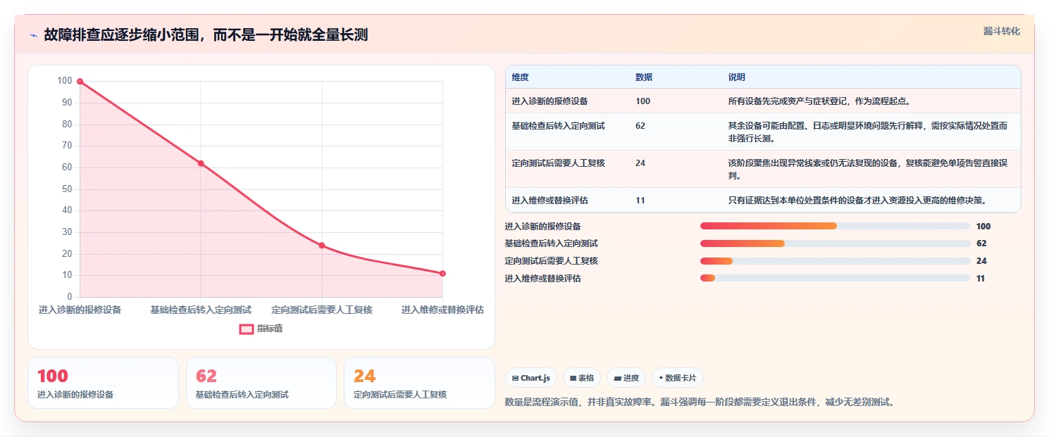 IT管理者必读：2026年电脑老化测试软件选型指南