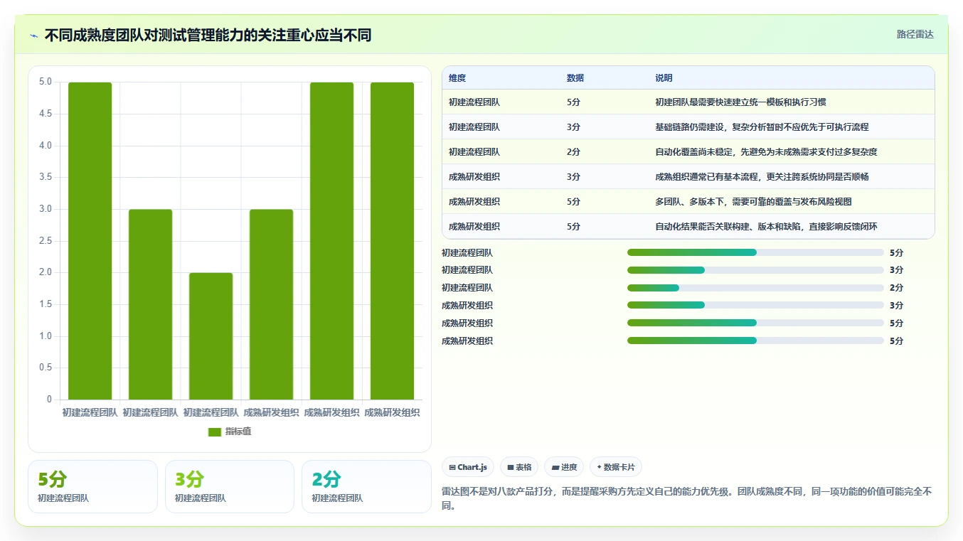 2026年软件测试管理软件大盘点：8款提升效率的顶级工具