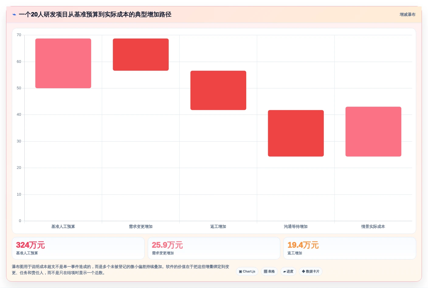 项目成本管理软件大揭秘:2026年5款顶级工具深度对比