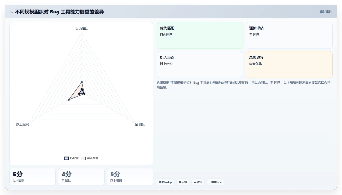 选对工具事半功倍:2026年项目管理bug工具选型指南