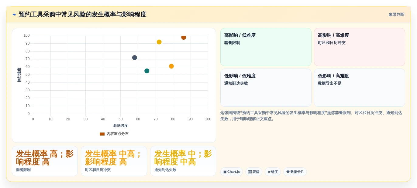 提升客户体验:2026年最值得投资的5款saas预约管理工具