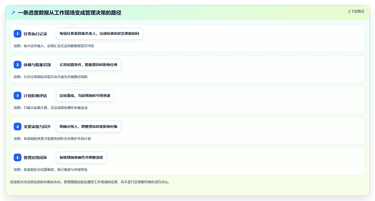 项目管理新趋势:2026年最值得投资的5大工作安排进度软件