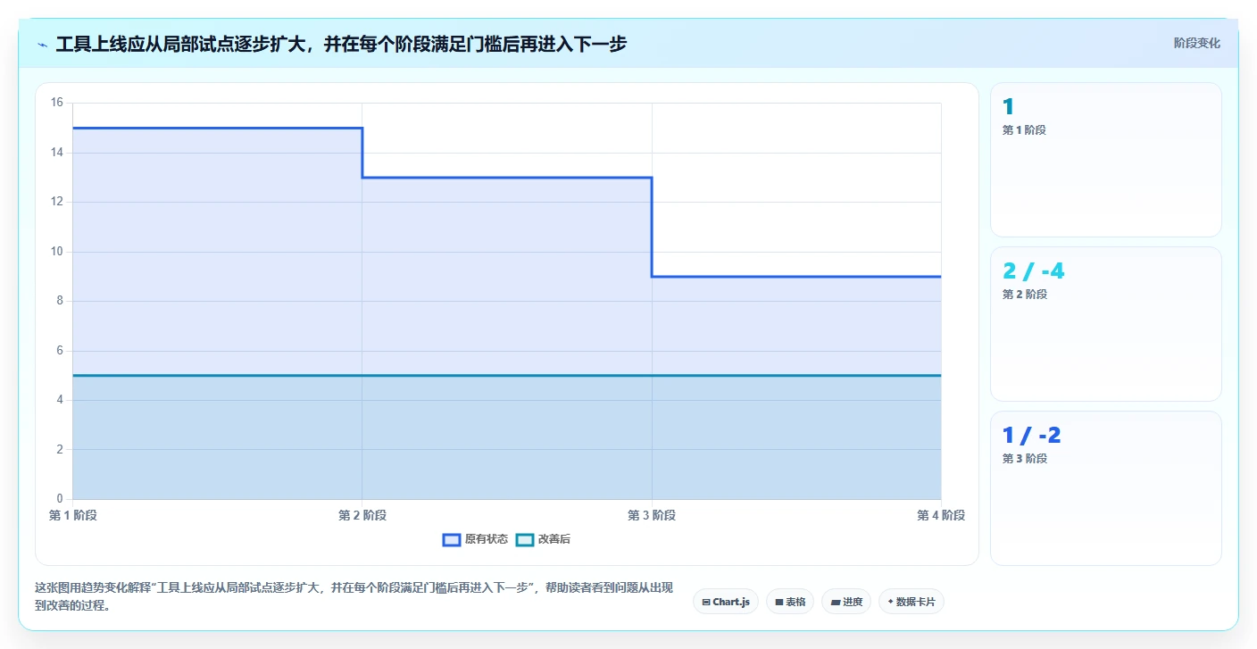 2026年项目管理升级：6款顶级在线项目计划工具全面对比