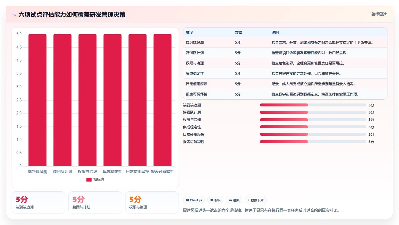 2026年研发项目管理软件排行榜大盘点:6款顶级工具助力效率提升