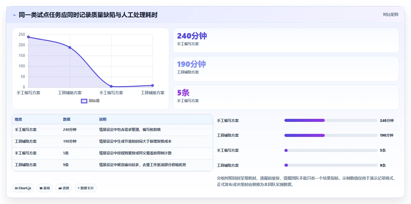 2026年效率爆表:6款顶尖测试用例生成工具全面对比