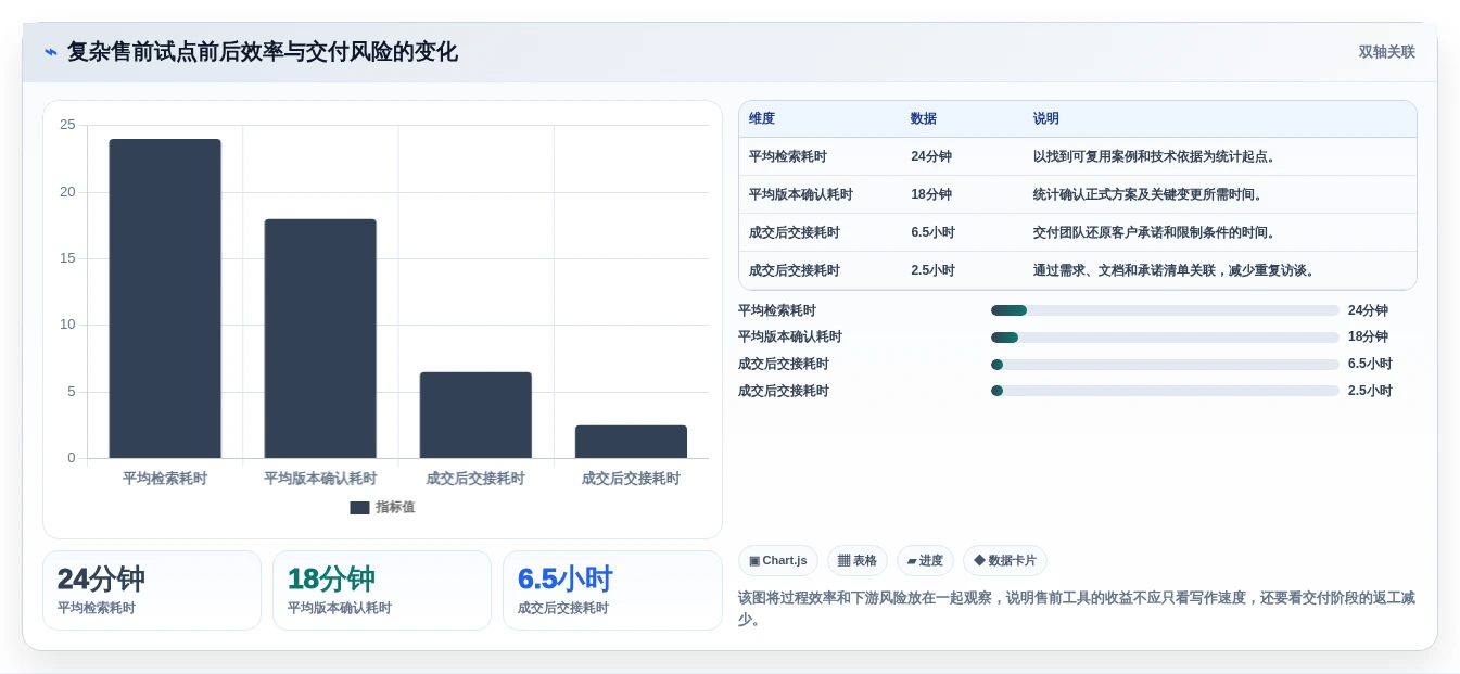 2026年售前效率新高度:6款顶级售前文档管理工具深度对比