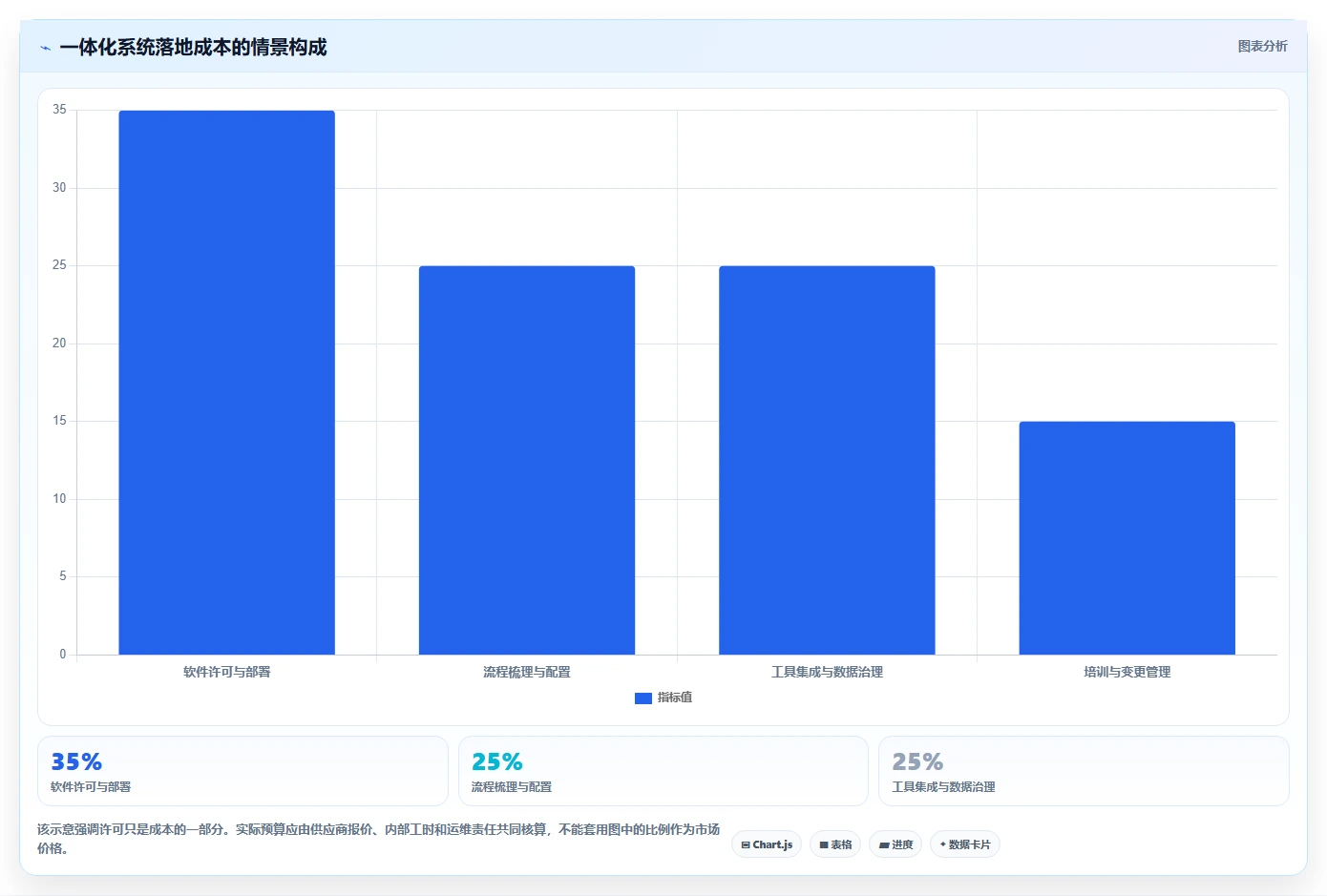 2026年软硬件一体化的产品管理系统有哪些:深度测评与选型指南