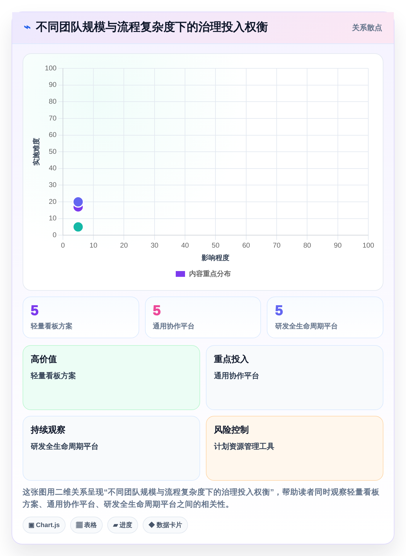 企业项目管理神器：2026年6款热门常用软件项目管理工具选型指南