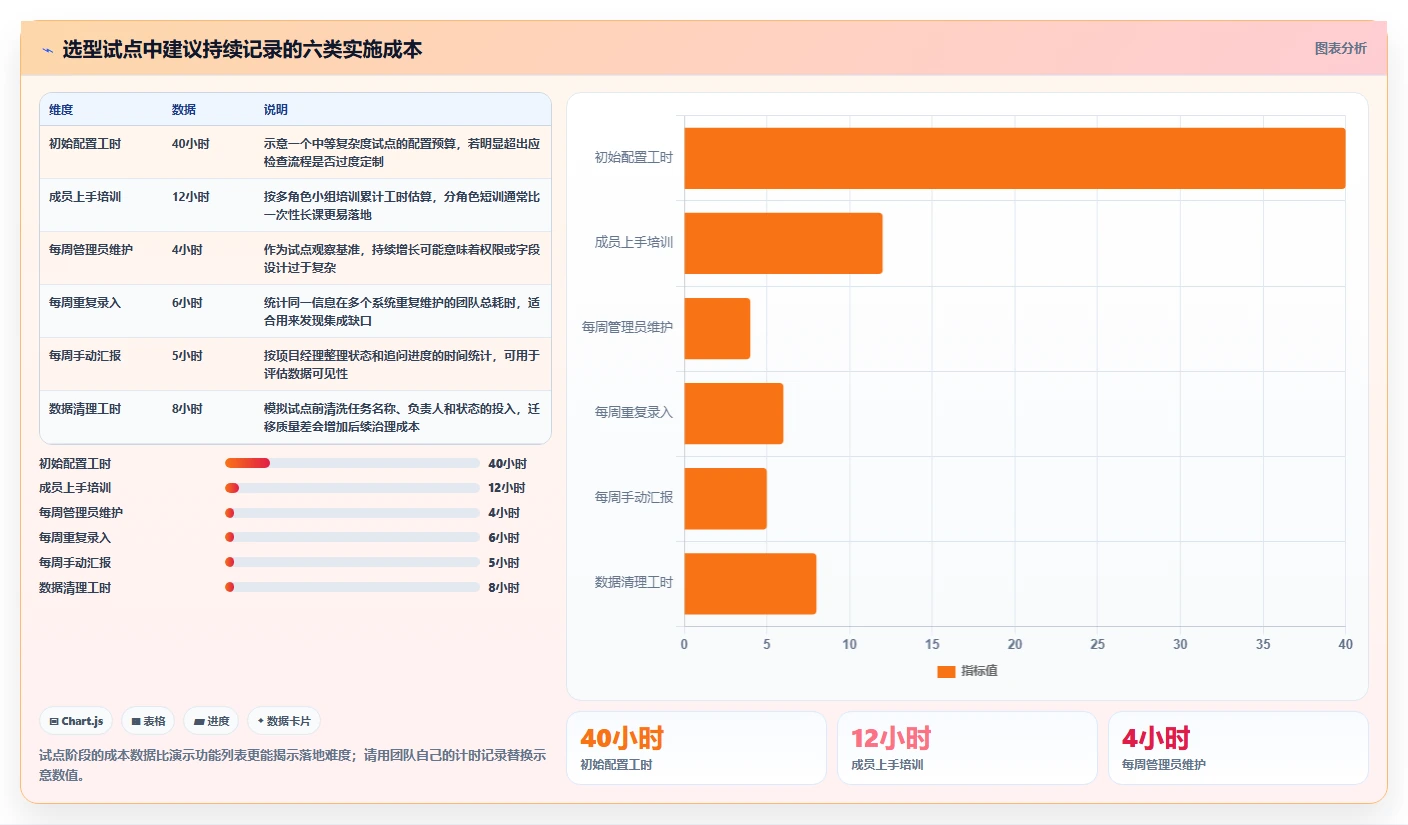打造高效团队：2026年最受欢迎的5款项目计划管理软件推荐
