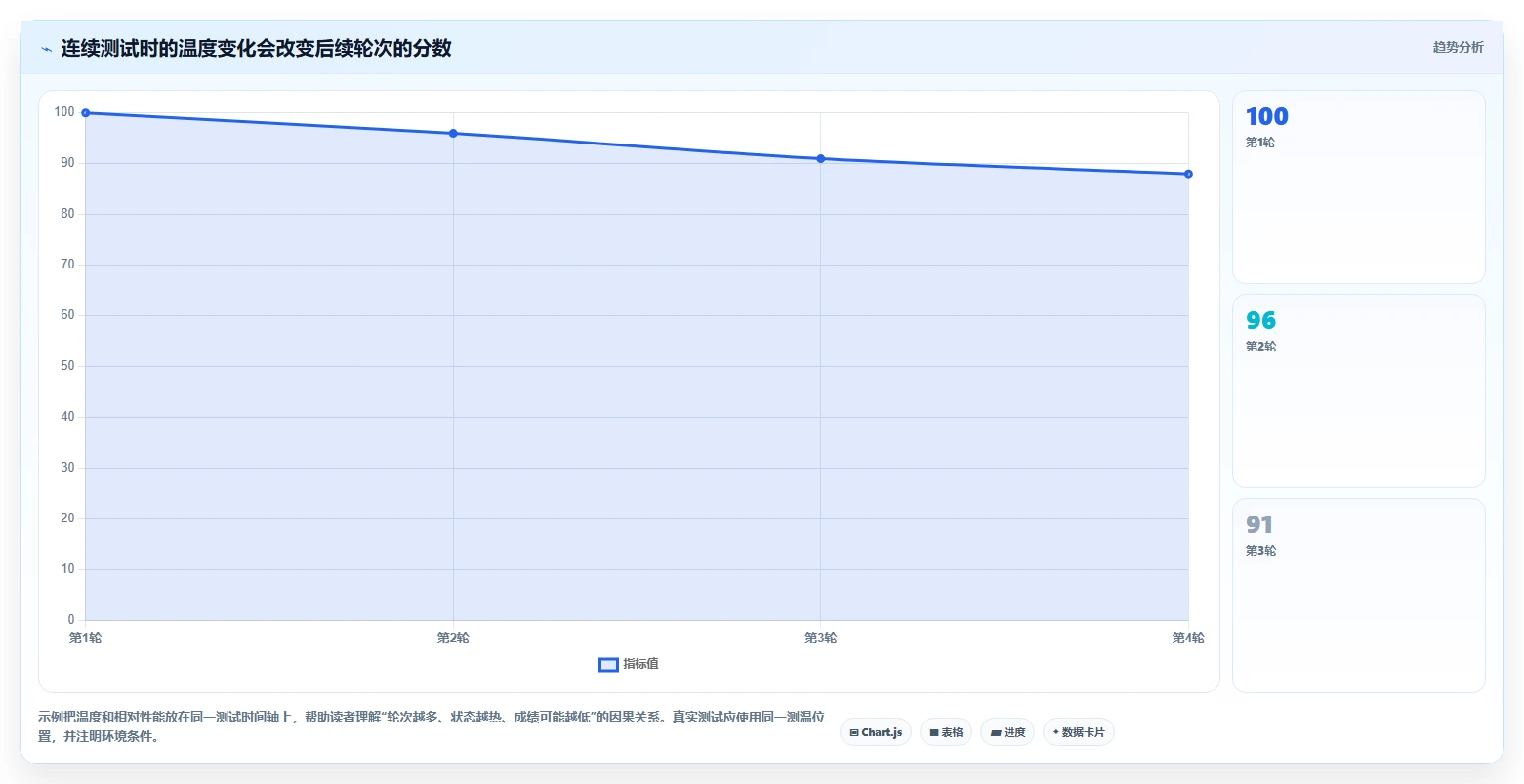 2026年必备:7款顶级手机性能测试工具app全面对比