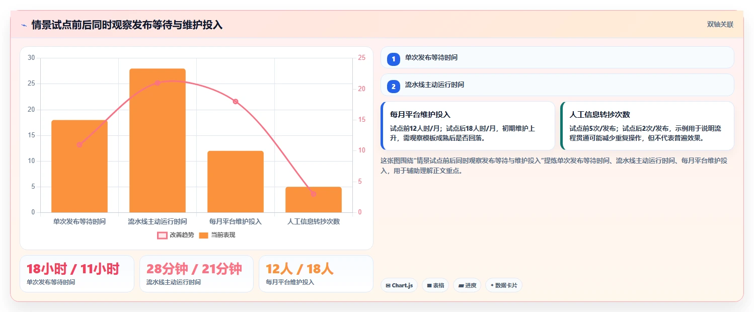 选对工具事半功倍:2026年成熟DevOps平台选型指南(附8款推荐)