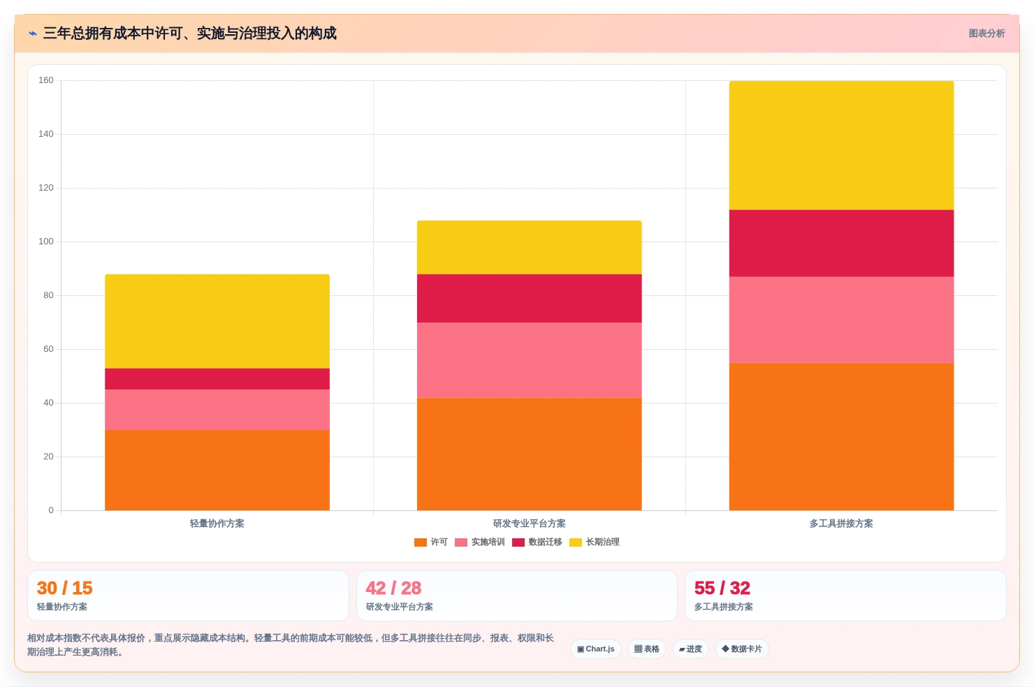 选对工具事半功倍:2026年最值得投资的5大项目管理工具表单推荐
